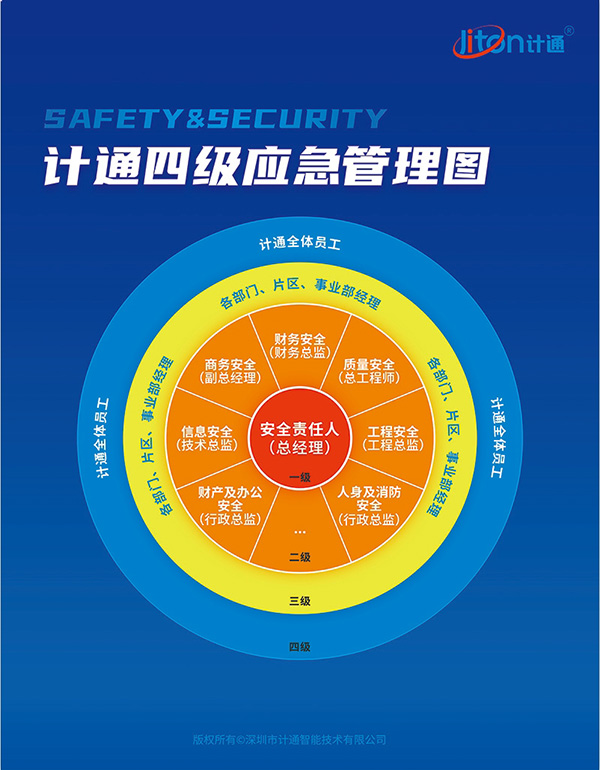 計(jì)通四級應(yīng)急管理圖.png