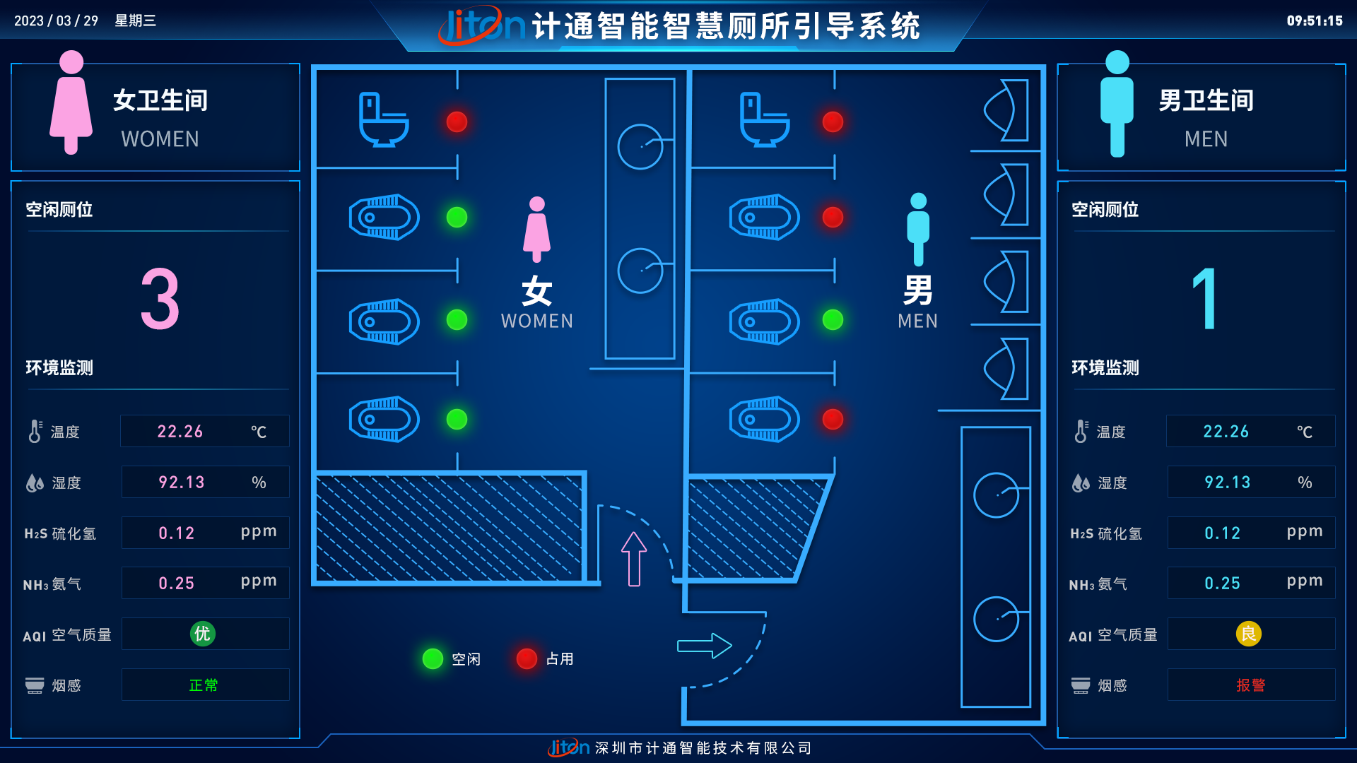 智慧廁所系統(tǒng)的作用！