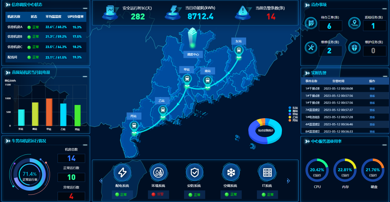 電源及環(huán)境監(jiān)控系統(tǒng)的核心功能與實(shí)現(xiàn)技術(shù)！