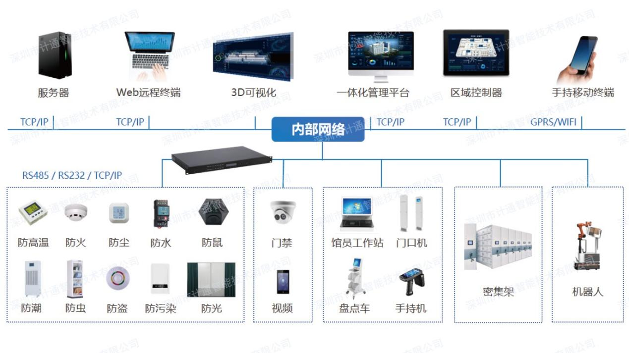 智慧檔案庫房：檔案管理的新紀(jì)元