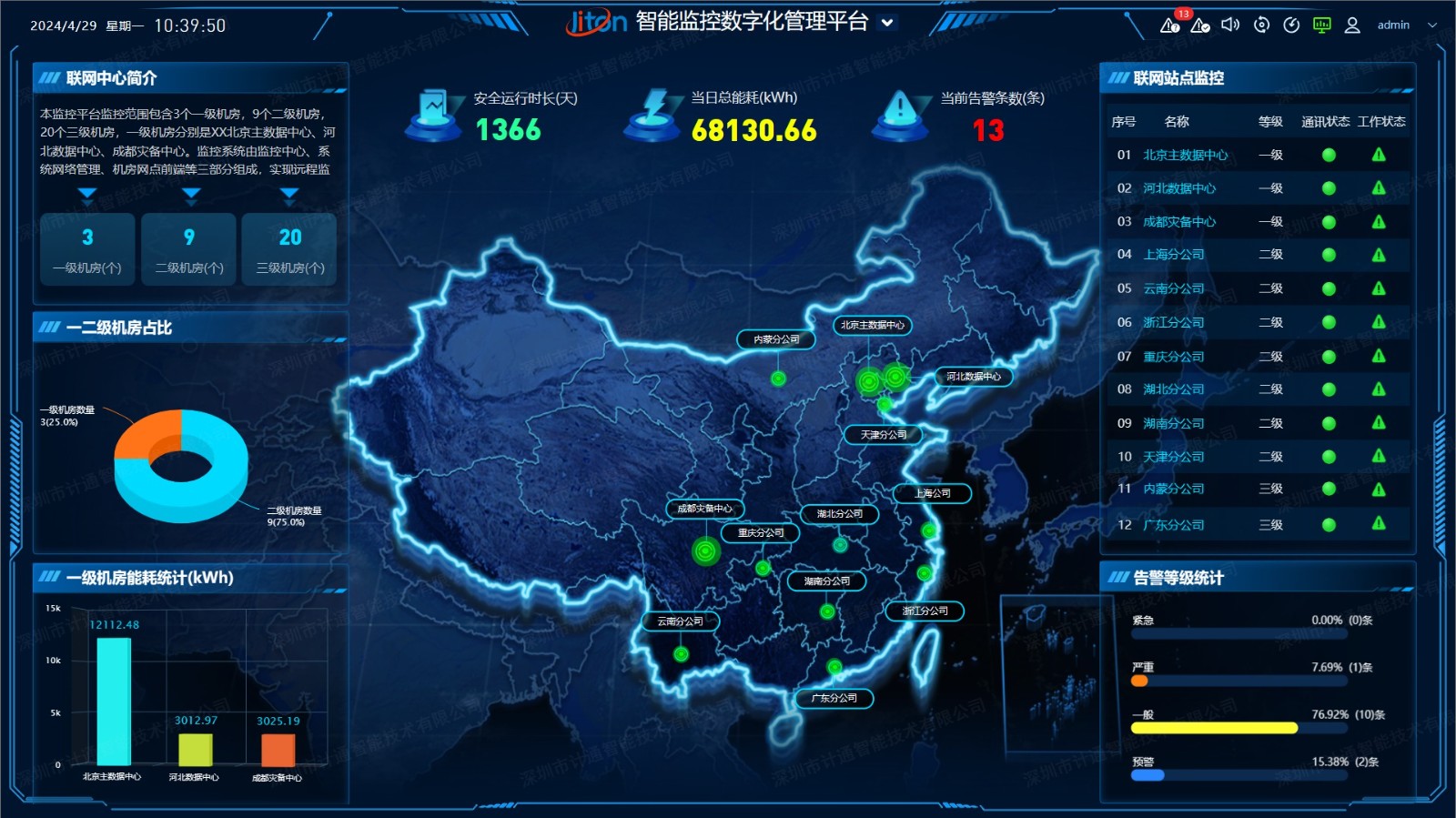 智能監(jiān)控?cái)?shù)字化管理如何助力企業(yè)實(shí)現(xiàn)可持續(xù)發(fā)展目標(biāo)？