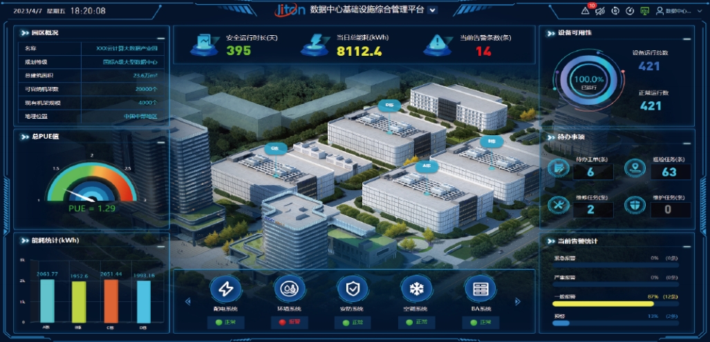 數(shù)據(jù)中心基礎(chǔ)設(shè)施的能效優(yōu)化策略有哪些？