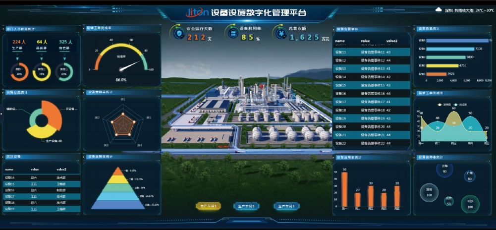 設(shè)備數(shù)字化管理平臺如何幫助企業(yè)實(shí)現(xiàn)設(shè)備的遠(yuǎn)程監(jiān)控與維護(hù)？