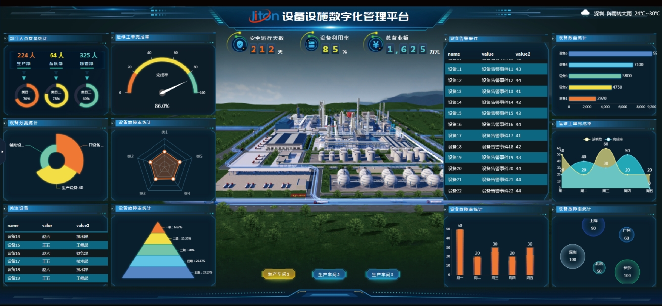 設(shè)備數(shù)字化管理如何提升企業(yè)運(yùn)維效率？