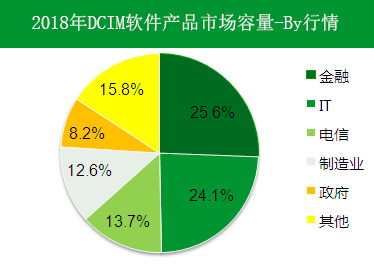 DCIM系統(tǒng)在現(xiàn)代化數(shù)據(jù)中心起到怎樣的作用？